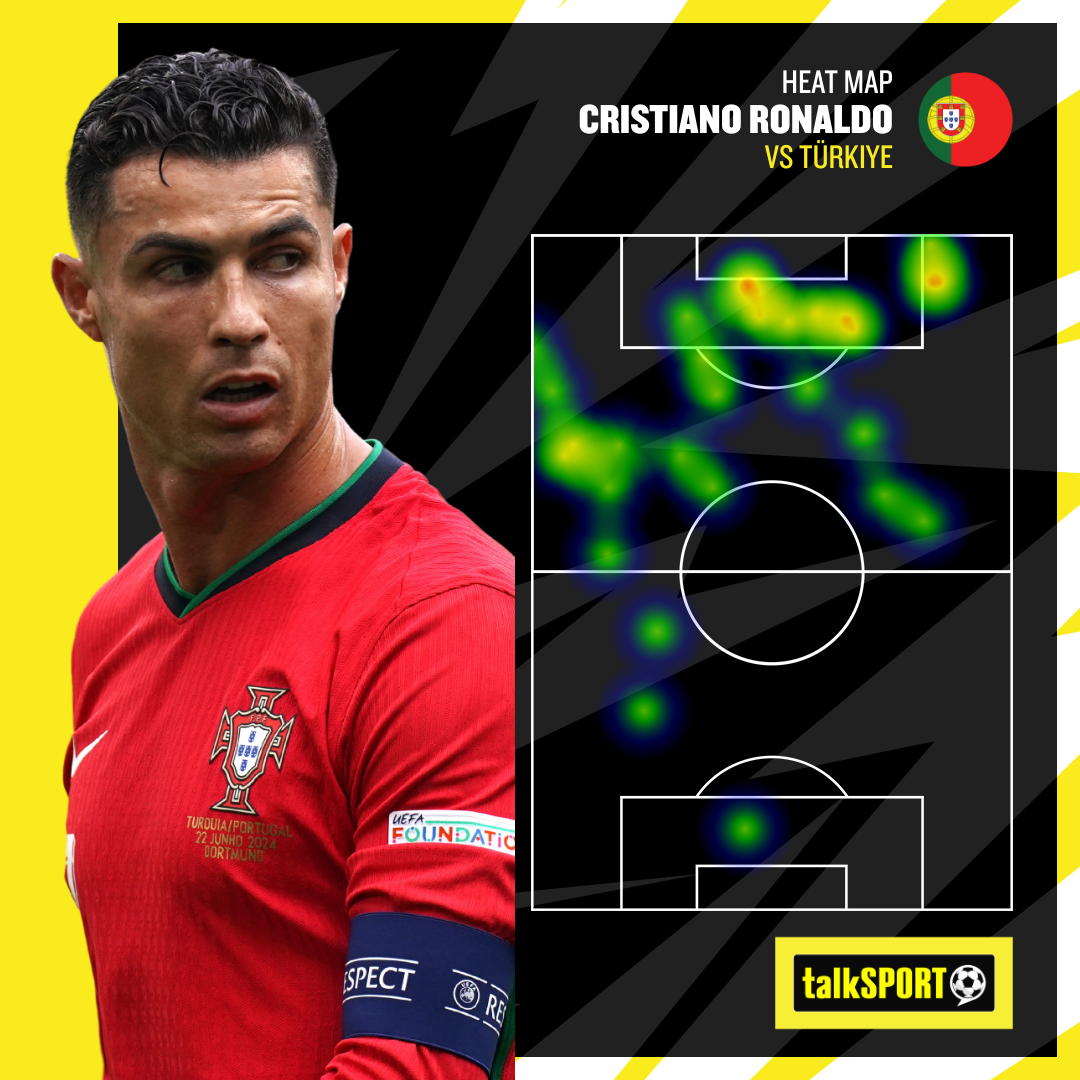 Ronaldo does all of his work in danger areas